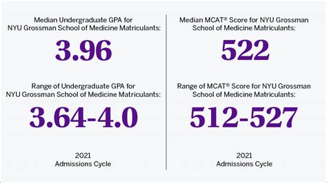 200以上 Nyu Acceptance Rate 2021 343620 Nyu Acceptance Rate 2021 Ed