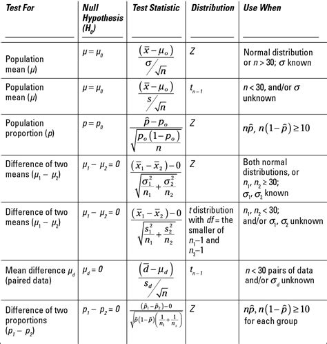The Table Shows Different Types Of Numbers And Their Functions In Order