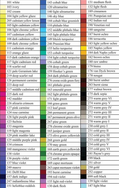 Mil spec range now includes eighty four fantastic colours. Faber Castell Polychromos Colour Chart | Color pencil art ...