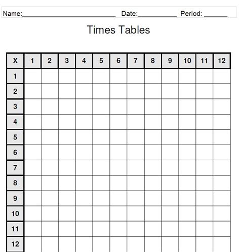 Multiplication Table Chart Worksheet 12 Fun Blank Multiplication