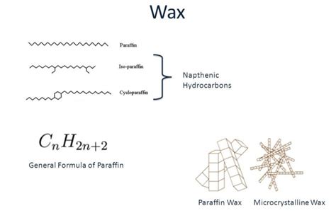 Waxes Structure Functions Biochemistry Examples Types Of Wax