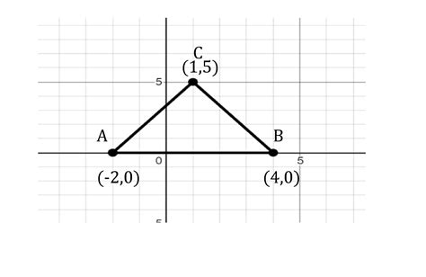 Draw A Triangle Abc On Graph Paper Having The Coordinates Of Its