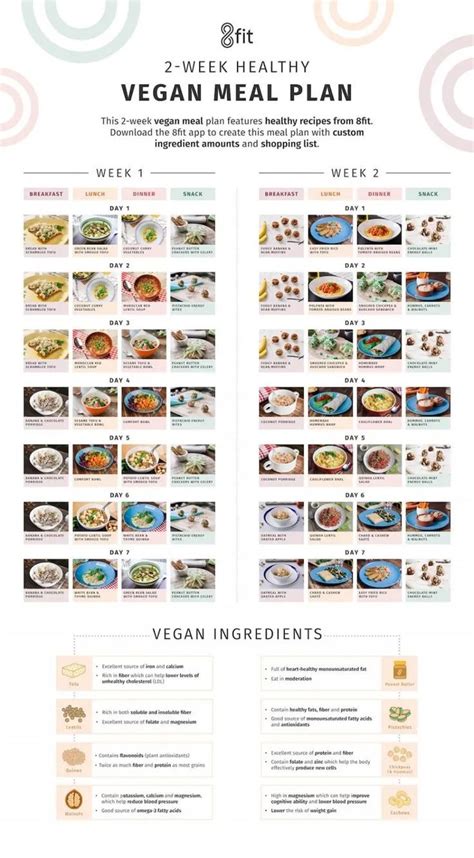 Vegan 31 Day Whole Food Meal Plan Artofit