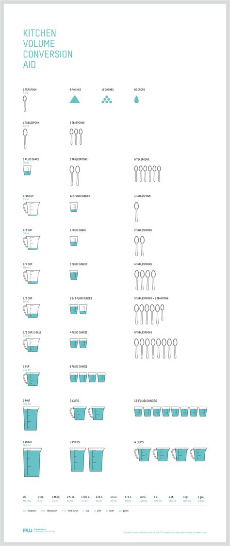 Kitchen Volume Conversion Chart Gentlemint