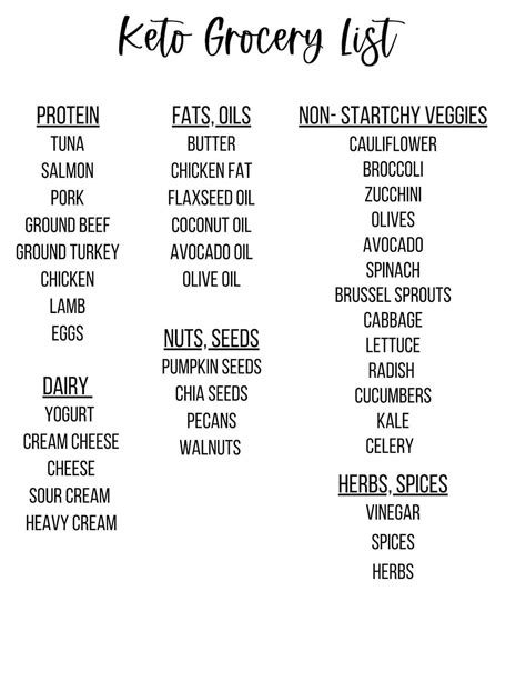 Keto Grocery List Printable Grocery List For The Keto Diet Etsy