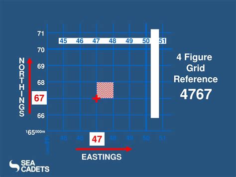 Ppt Map Reading Grid References Powerpoint Presentation Free