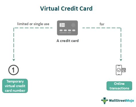 Virtual Credit Card What Is It Benefits Vs Physical Card