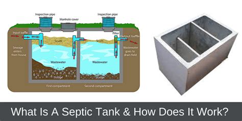 What Is Septic Tank And How Does It Work Civil Lead