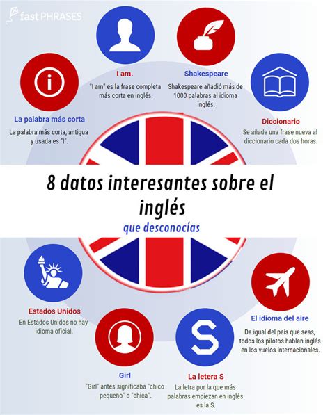 8 Datos Interesantes Sobre El Inglés Que Desconocías Infografia