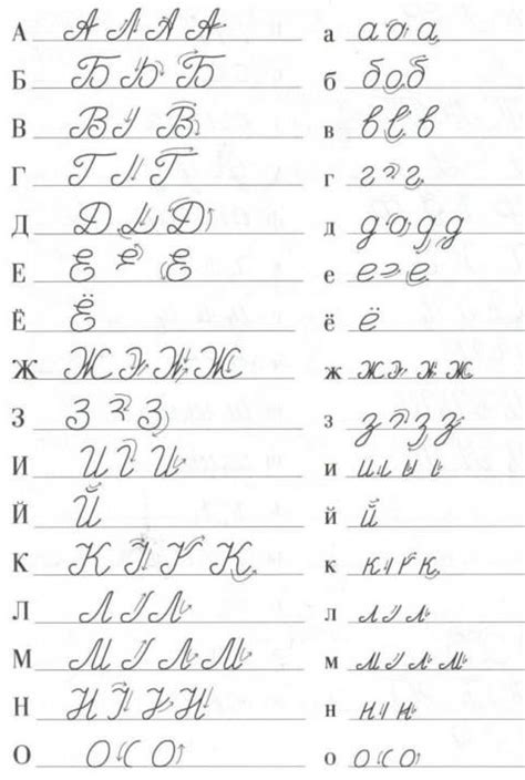 Russian Cursive Handwritten Alphabet 1 Rlearningrussian