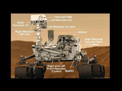 2012 Curiosity Rover Top Speed