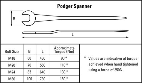 Structural Bolt Torque Chart Labb By Ag