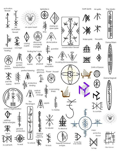 Check the meaning of each rune stone using your own mini chart for a reference. runes" or "Druidic Runes": Celtic Symbols, Irish Symbol ...