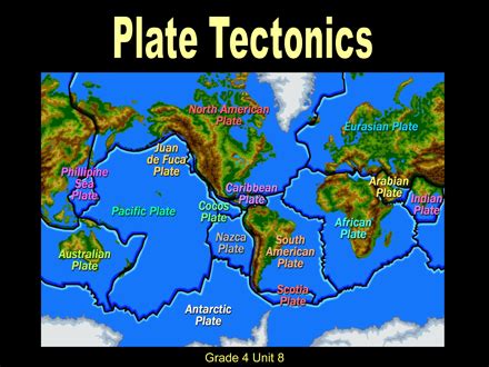 Lesson #1 handout #8 slow/ fast game. Plate tectonics - About