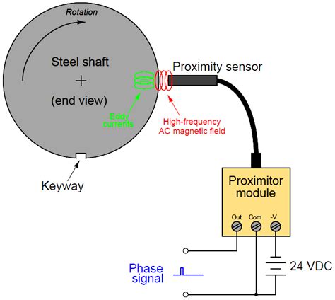 How Vibration Sensors Work Instrumentation Tools