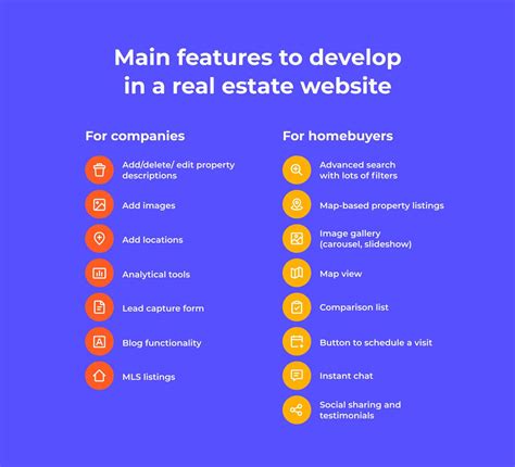 How To Make A Real Estate Website — Best Practices Costs And Mistakes