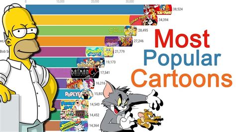 Top 10 Most Watched Cartoons Of All Time Youtube