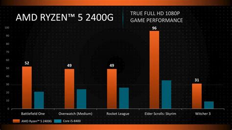 AMD Announces Ryzen Desktop CPU With Radeon Vega Graphics