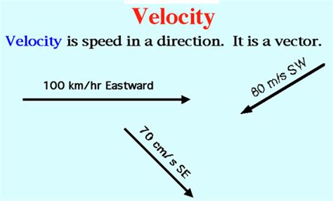 Velocity And Acceleration