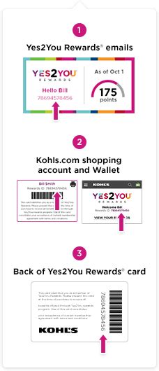 Rewards are issued in $5 kohl's cash® increments, valid for 30 days. My Kohl's Charge Card | Kohl's