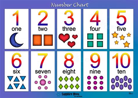 Number Chart Digital Files A4 Only Etsy