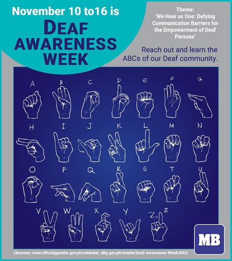 Deaf Awareness Week Rcoolguides