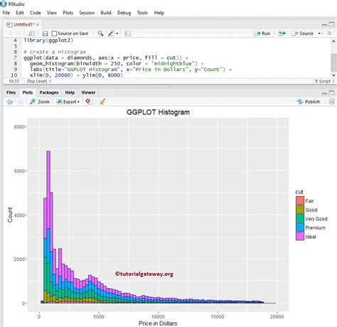 R How To Plot A Histogram Using The Ggplot Stack Overflow Images And