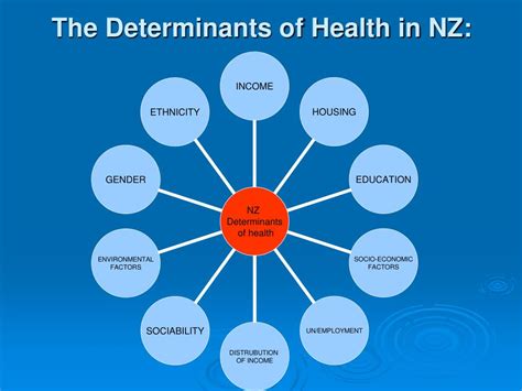 Ppt Determinants Of Health Powerpoint Presentation Free Download