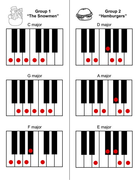 Piano Scale Chart Download Printable Pdf Templateroller