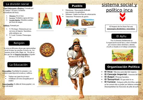 Infografía del imperio incaico características políticas y sociales