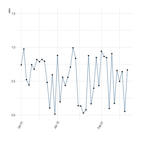 Time Series Visualization With Ggplot2 The R Graph Gallery 78880 Hot