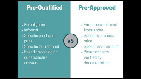 Pre Qualified Vs Pre Approved YouTube