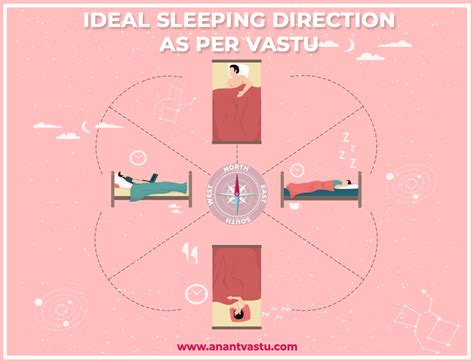 Vastu Shastra Bed Sleeping Direction Psoriasisguru Com