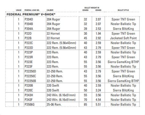 4 Sample Ballistics Charts Sample Templates