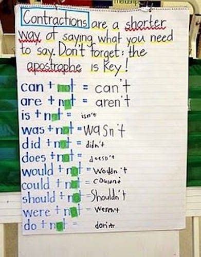 The Best 3rd Grade Anchor Charts For Your Classroom