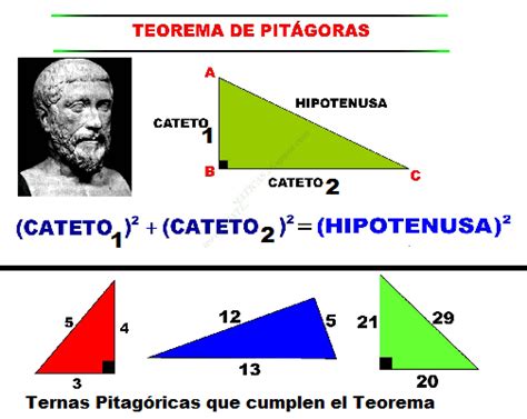 Recursos Matemáticos Teorema Particular De Pitágoras