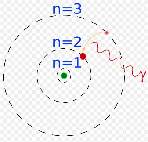 Bohr Model Atomic Theory Model Atomic Free Electron Model Png