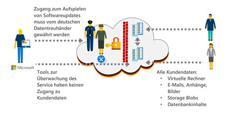 Microsoft Cloud Deutschland Veroo Consulting Gmbh