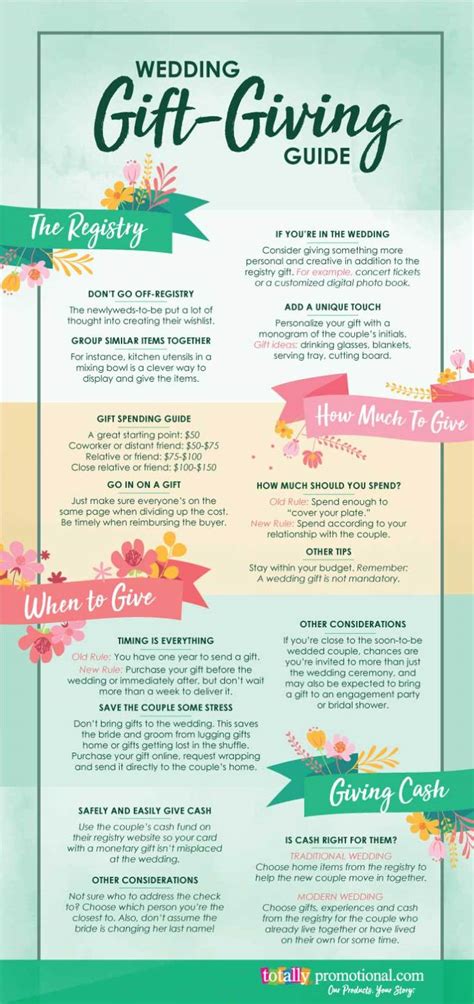 In india ppl give such gifts which can be used after marriage and are good for bothe the groom and the bride. Wedding Gift Etiquette: A complete guide for guests ...