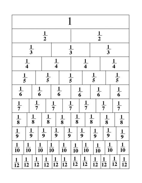 Fraction Strips Printable Pdf