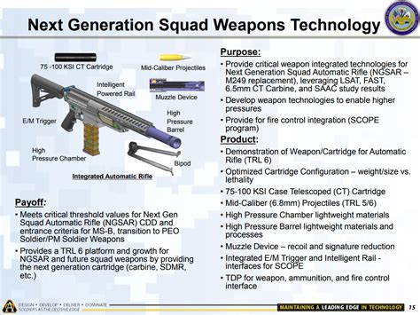 The Us Armys Next Generation Squad Weapon Programme Uk Land Power