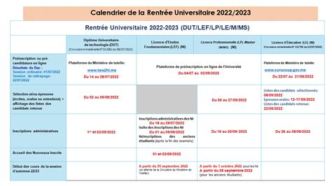 Calendrier Universitaire 20222023 Mohammed V University In Rabat