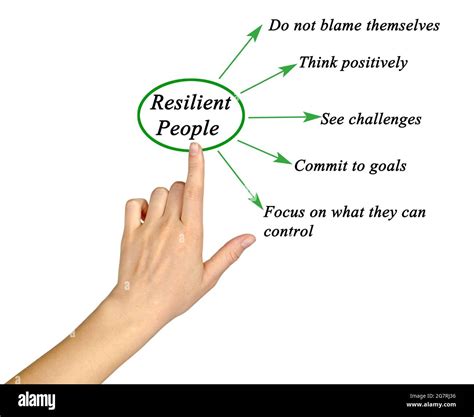 Five Characteristics Of Resilient People Stock Photo Alamy