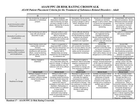 Asam Criteria Cheat Sheet Continued Stay Printable