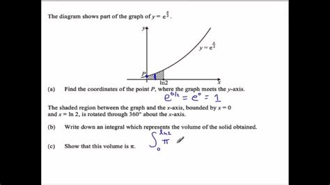 Volumes Of Revolution And Exponential Functions Youtube