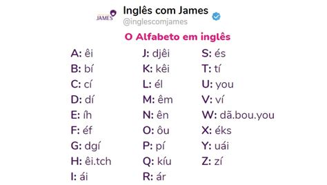 O Alfabeto Em Inglês Aprenda A Pronúncia De Cada Letra