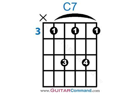G7 Akkord Barre Learn To Play The Basic Open 7th Chords On Guitar