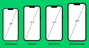 Iphone Screen Size And Resolution The Ultimate Guide