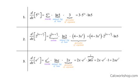 【人気ダウンロード！】 E Derivative Formula 240380 How To Find Derivatives Of E