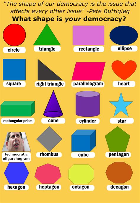 Shapes Names With Images Practice Chart Df